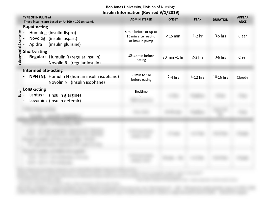 Insulin+Chart+9_1_2019.pdf_dvnyfl99omg_page1