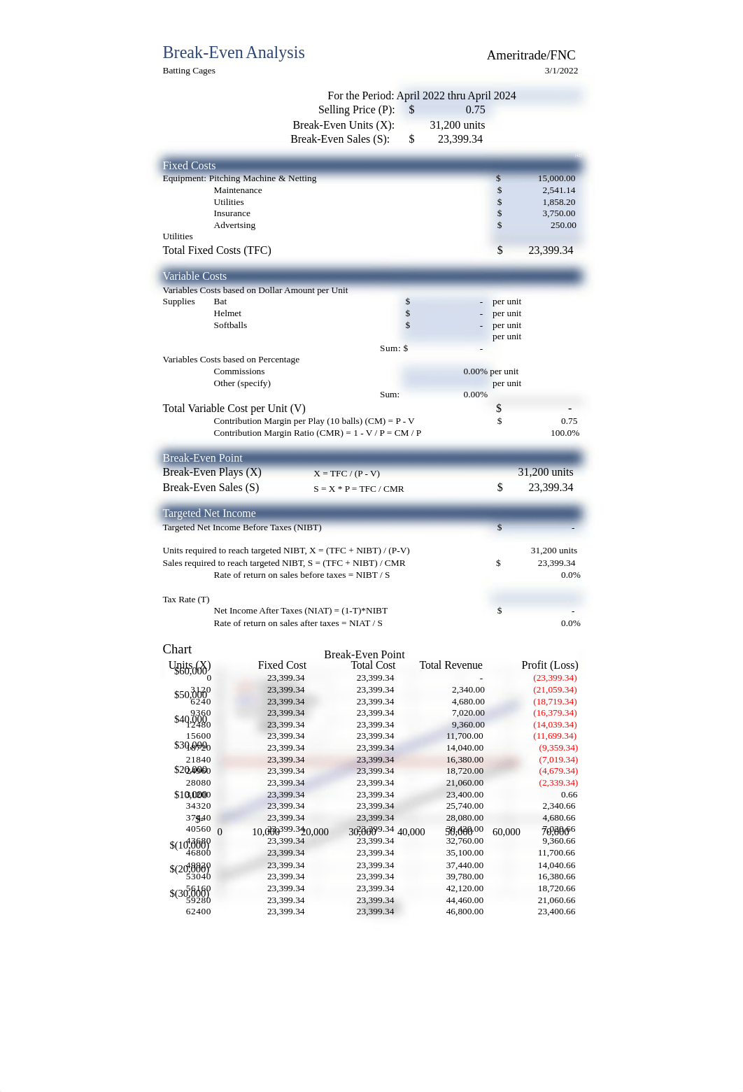 Break Even Analysis - Case Study ^N3 (2).xlsx2022.xlsx_dvo1vbowg4a_page1