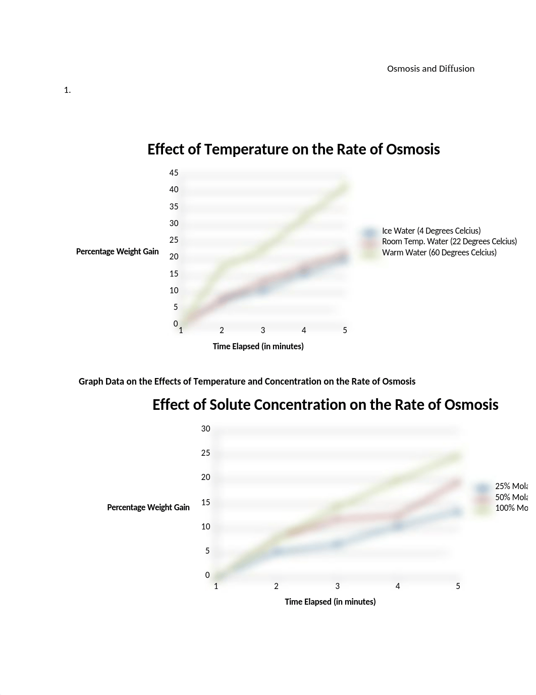 1-  Osmosis Write Up_dvo3hgii6cb_page1