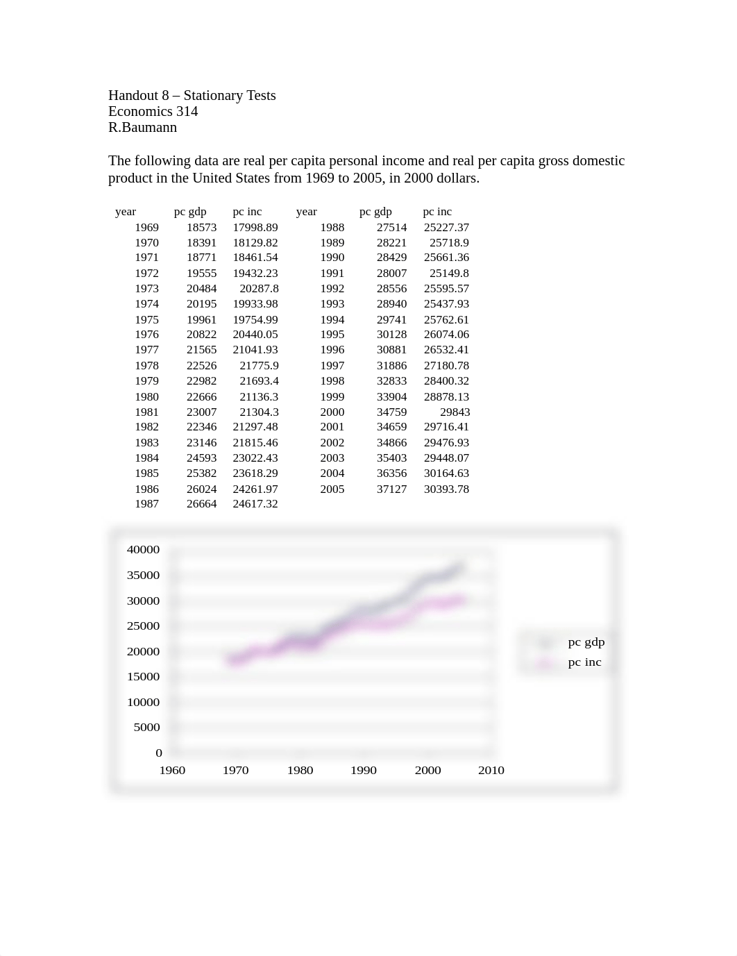 8 - stationary tests_dvo4ir425pa_page1