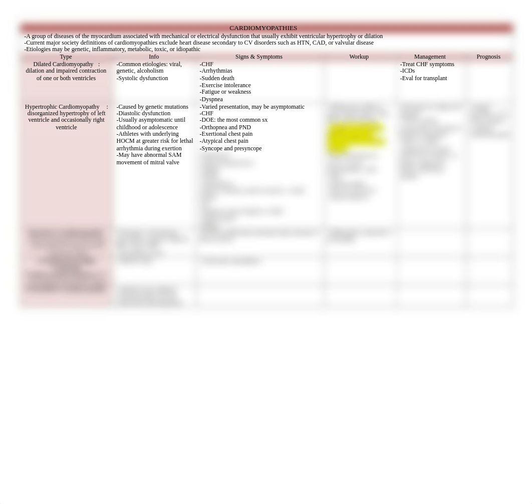 PANCE Review Tables.pdf_dvo60p5lj6b_page2