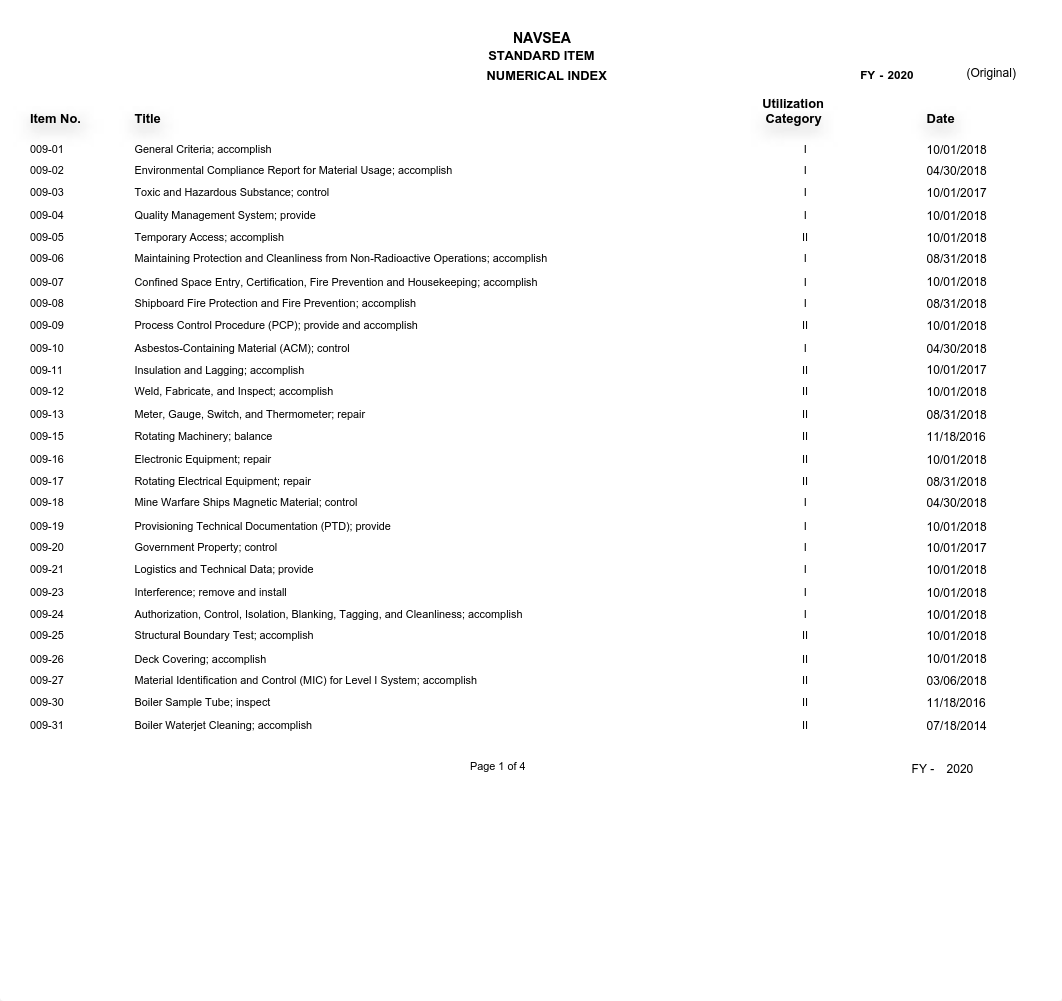 All Standard Items List.pdf_dvo86aqyjzo_page1