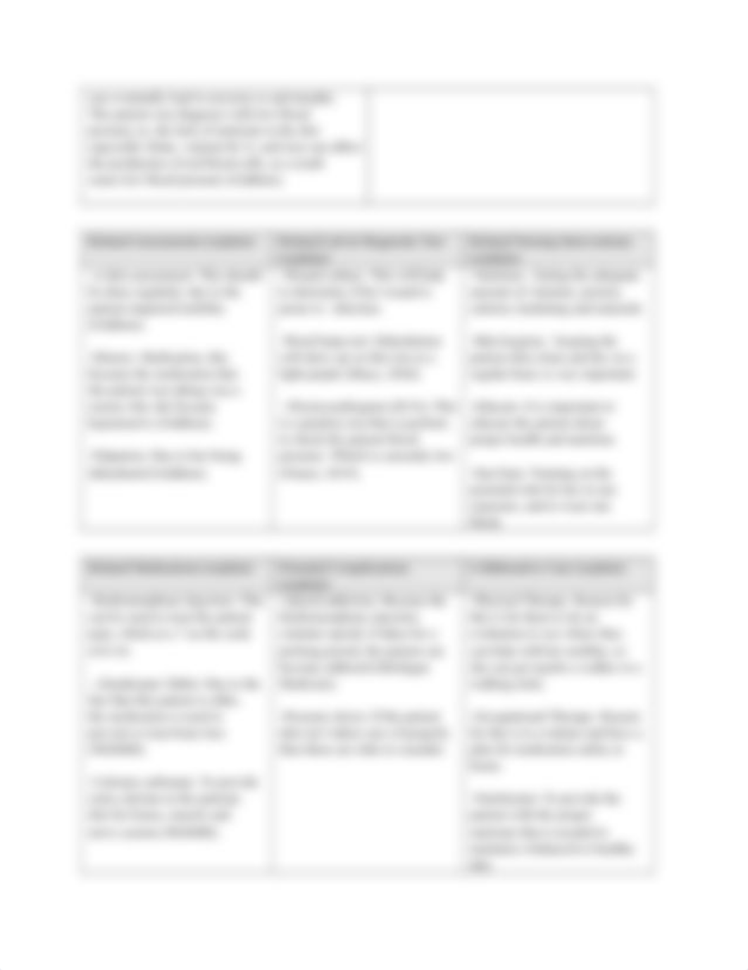 Concept Notebook Tissue integrity.docx_dvoawoci9se_page2