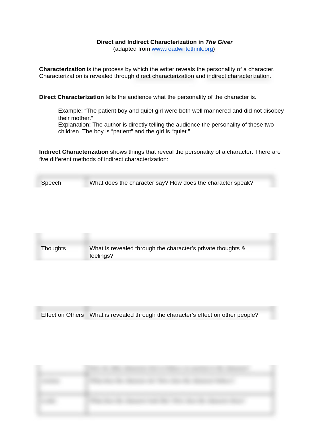 Direct and Indirect Characterization in The Giver.docx_dvodswfkfga_page1