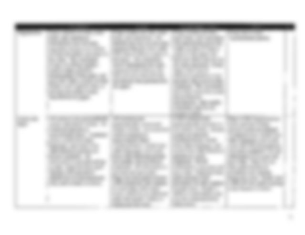 Paper Grading Rubric_dvombg83uet_page3