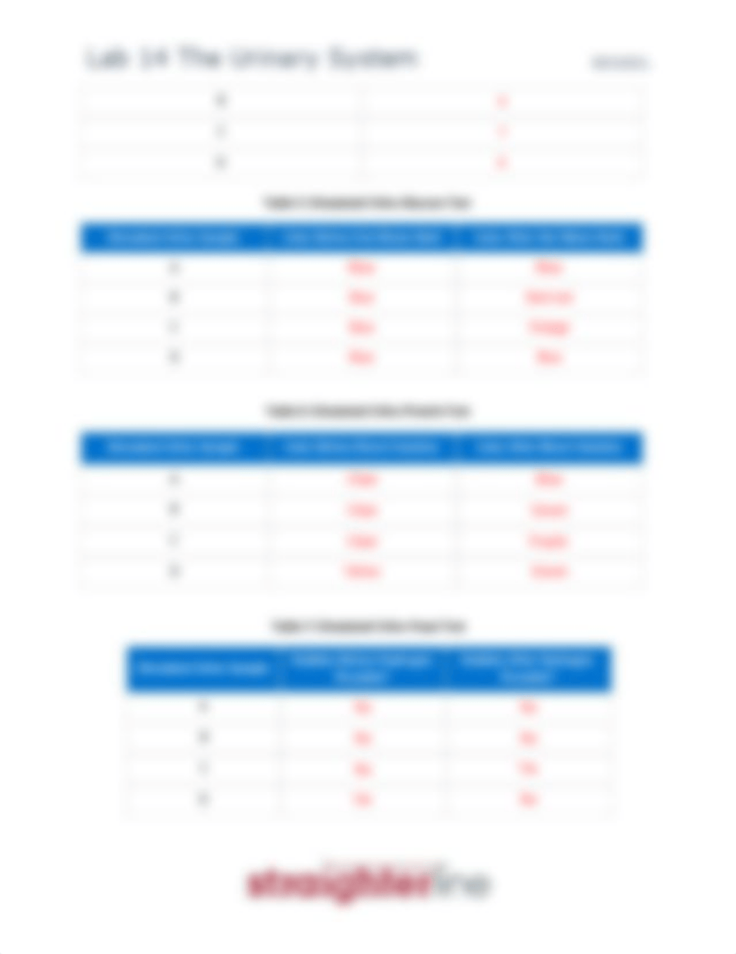 BIO202L+Lab+14+Upload+Document.docx.pdf_dvomdk7psjw_page3