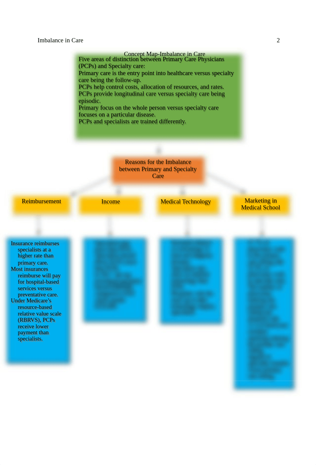 HCM500_Module3_Critical Thinking_Roberts_A.doc_dvomssx6bw8_page2