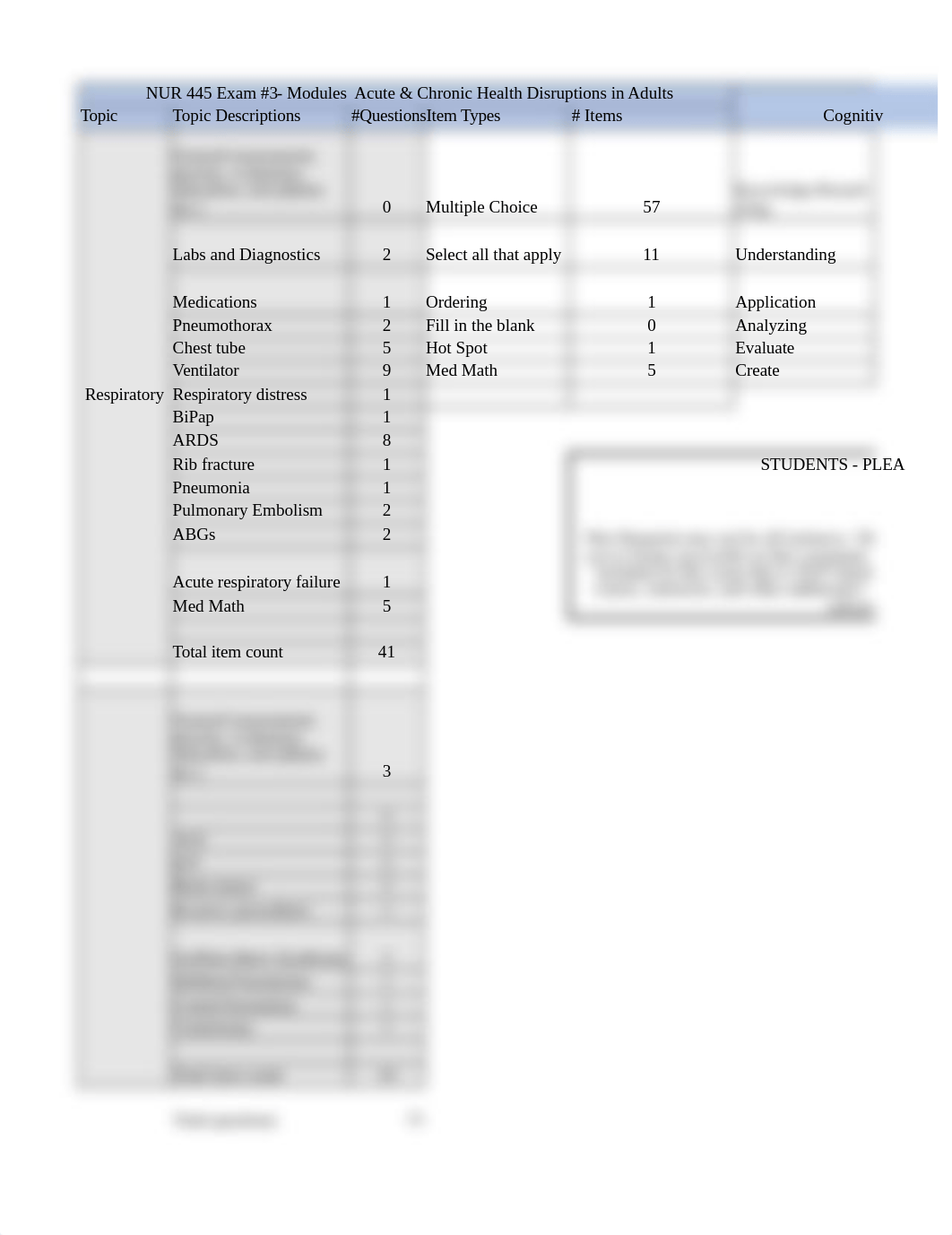 NUR 445 Exam 3 blueprint.xlsx_dvoqco0vwju_page1