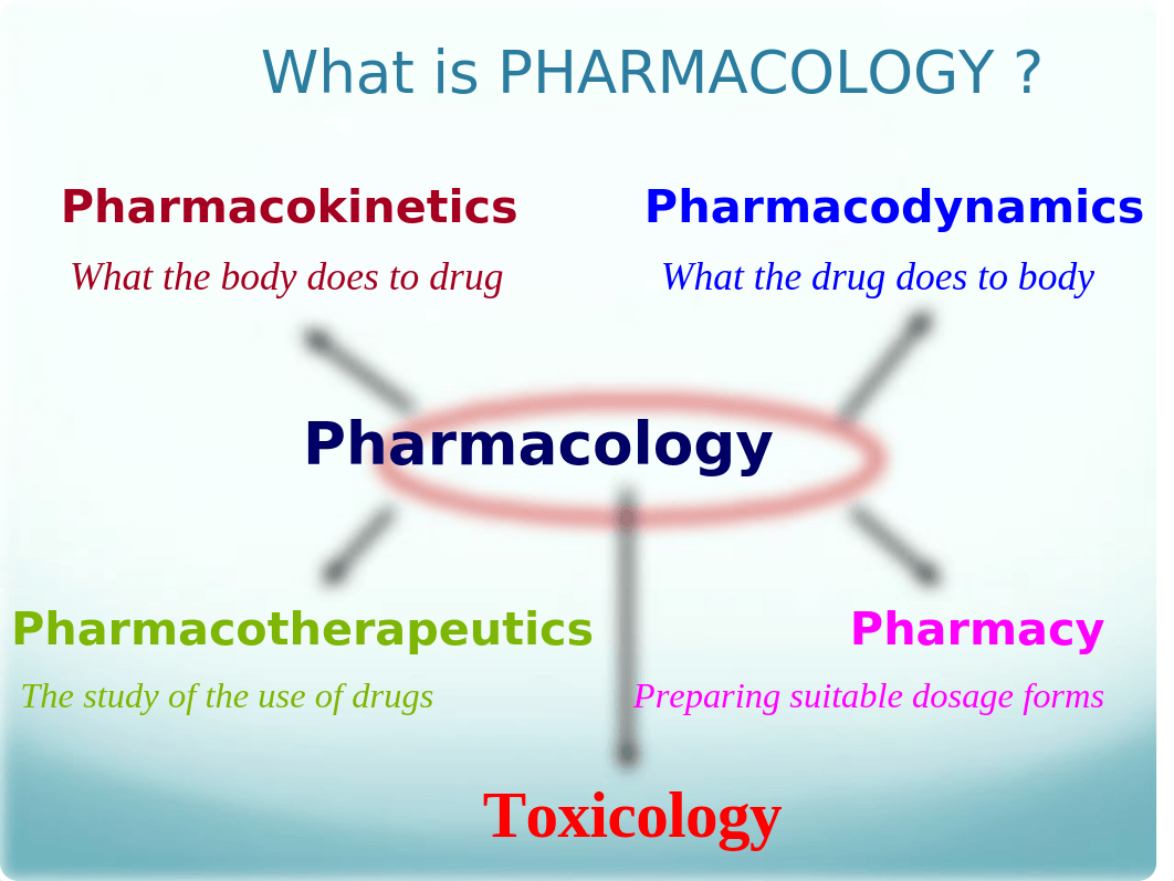 Nurs 644 Advanced Pharmacology Intro to Pharmacology .pptx_dvormx9qrih_page5