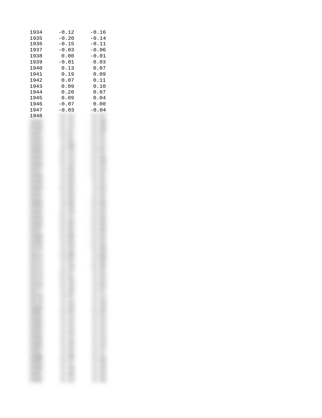 NASA Global Land Temp Data.txt_dvoyg2y4vm1_page2