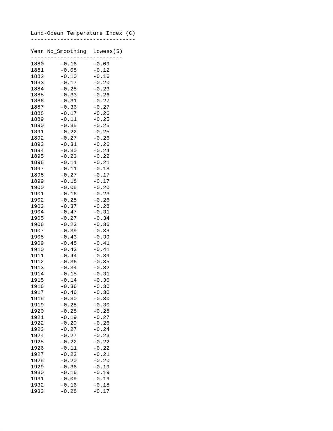 NASA Global Land Temp Data.txt_dvoyg2y4vm1_page1