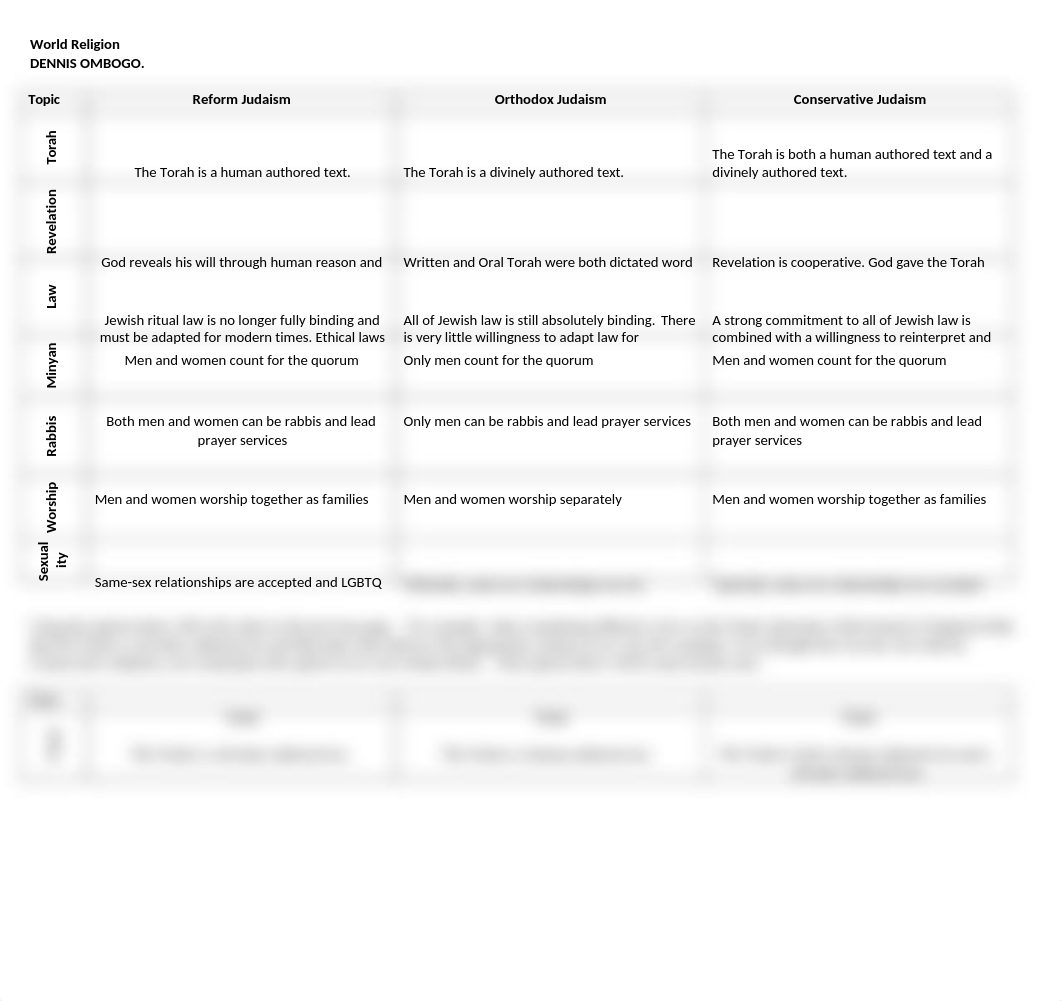 Jewish Assignment.docx_dvozi51ki8s_page1