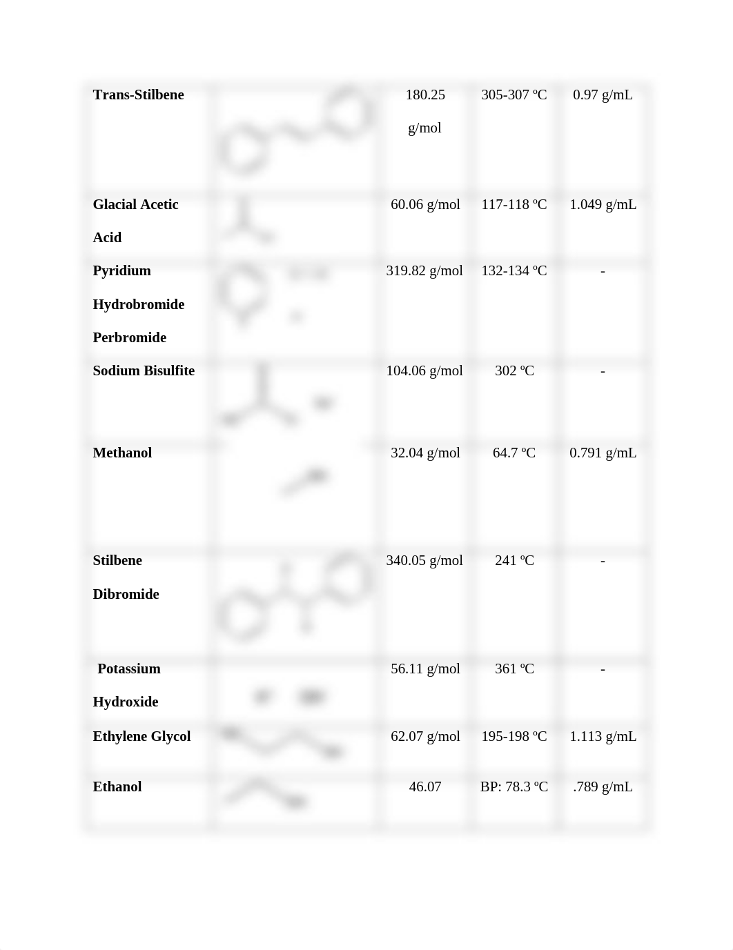 Preparation of Diphenylacetylene.pdf_dvp6zt7zclt_page3