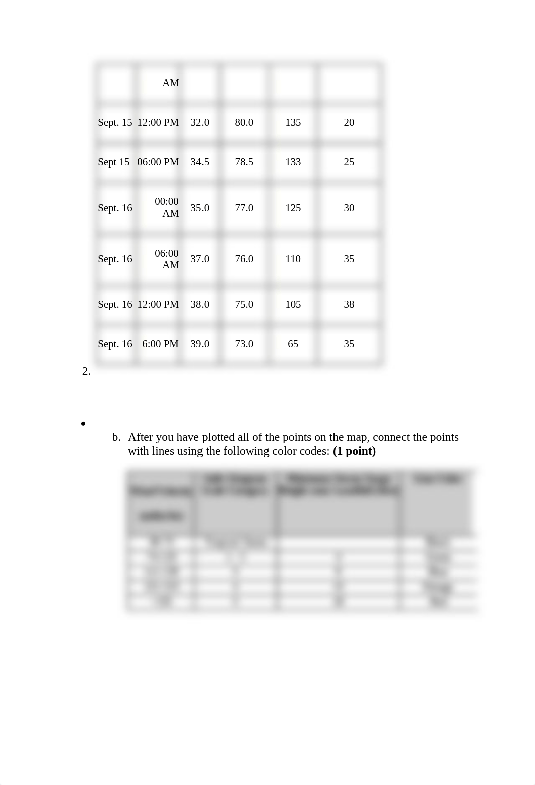 Homework IV Extreme weather updated 7-22-20.docx_dvpc2roqnd4_page3