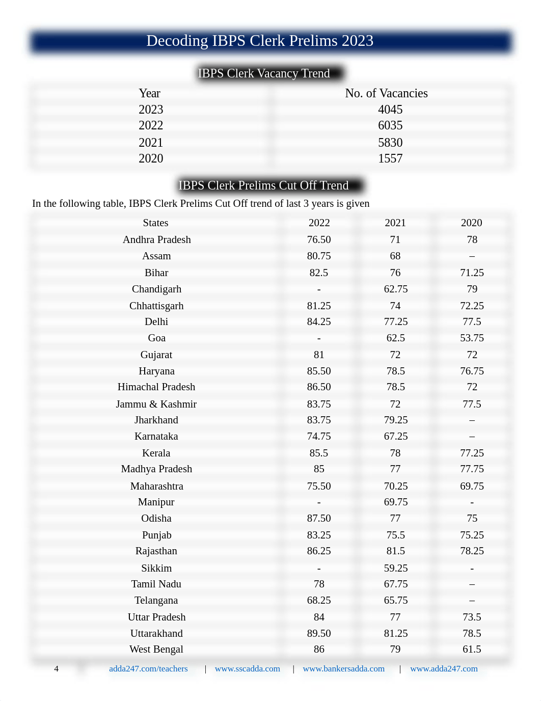 Decoding IBPS Clerk Prelims 2023_1091.pdf_dvpde3og0ub_page4