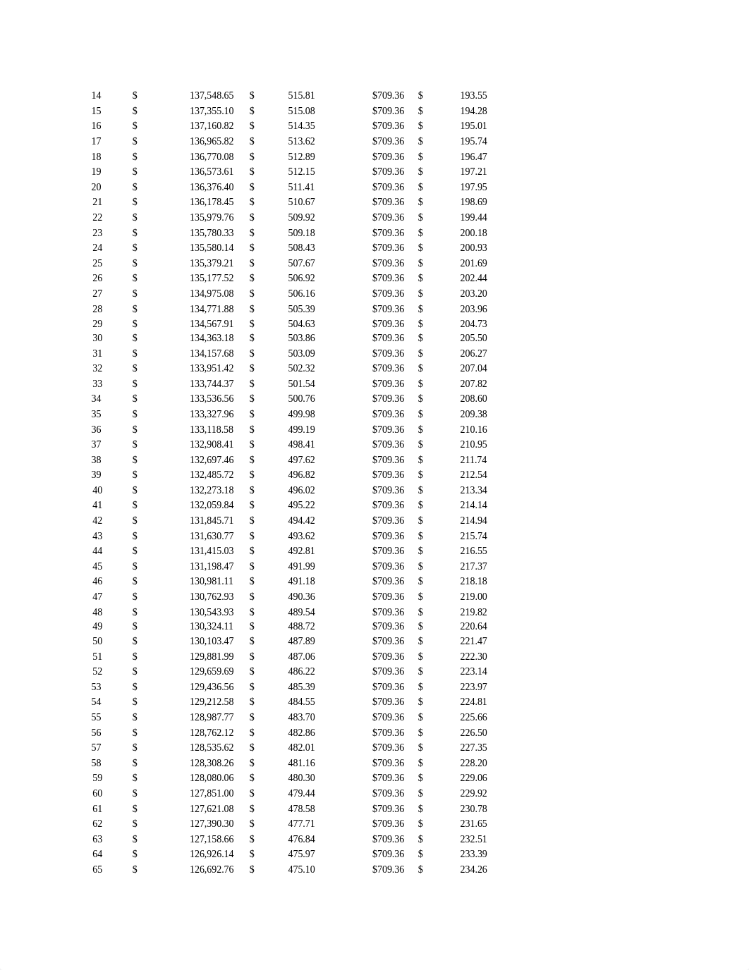 assignment_spreadsheet_solution_dvpfarbal03_page2