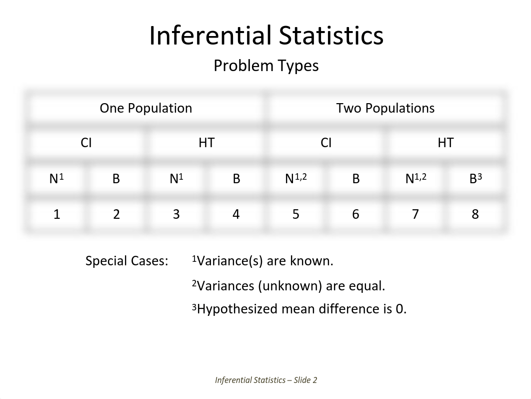 Inferential Statistics .pdf_dvpis7i0gz2_page2