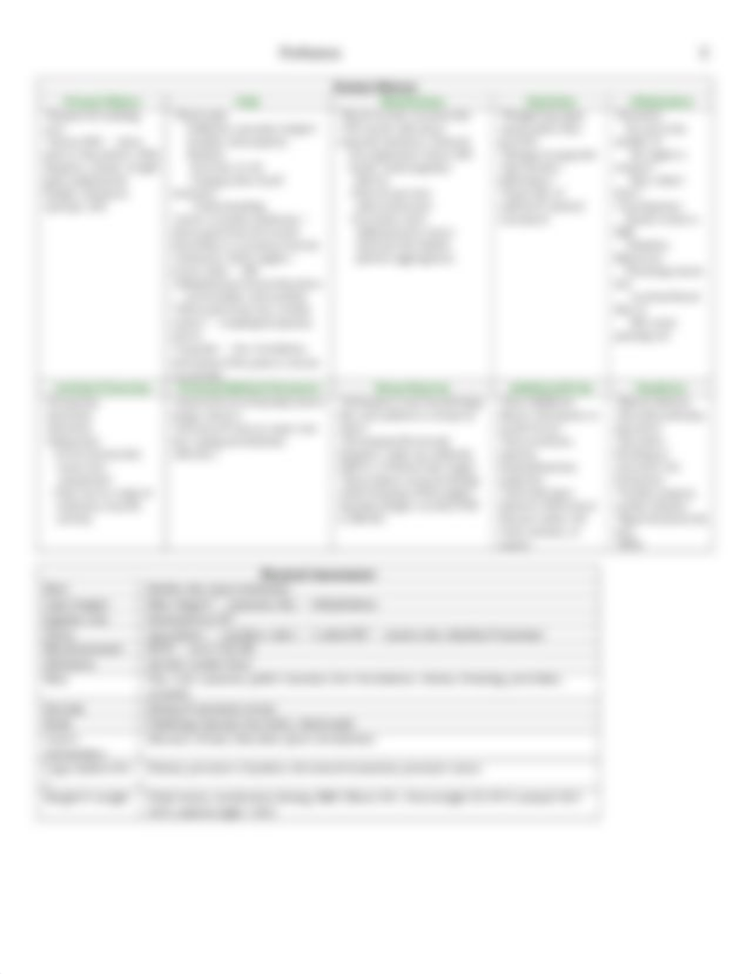 Concepts 1 Perfusion .docx_dvpmro4f3q8_page2