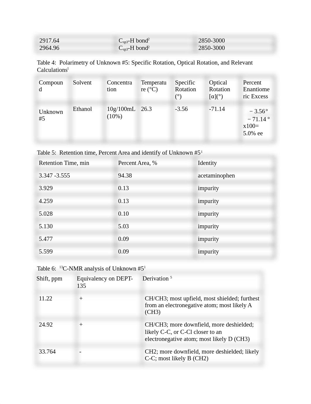 Organic Chemistry Lab Report #2.docx_dvpv7f3urgq_page3