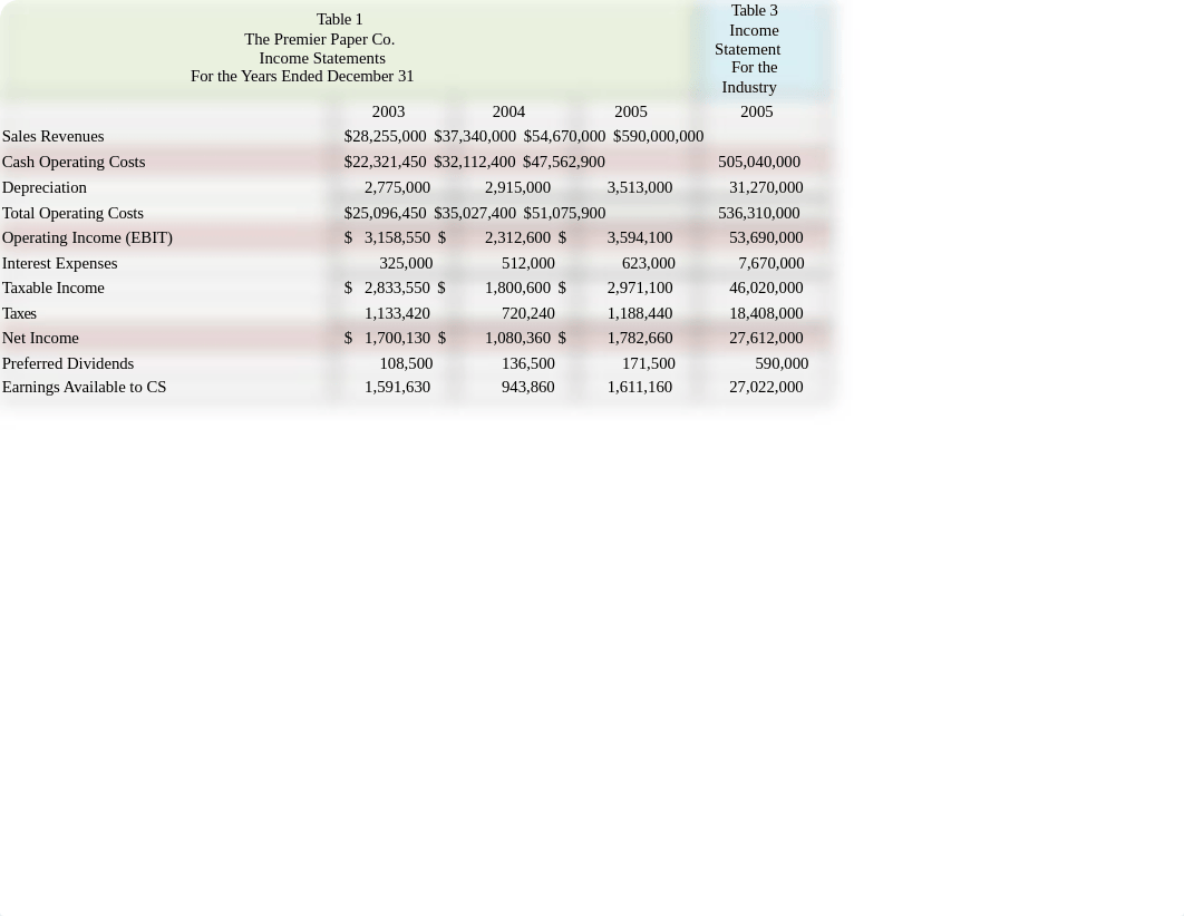 Case 3 More Than Meets the Eye Rob Edgar_dvq1jt32h6c_page1