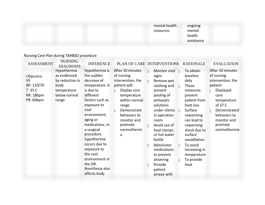 533895108-Perioperative-Nursing-Care-Plan-TAHBSO.pdf_dvqed35hy9k_page2