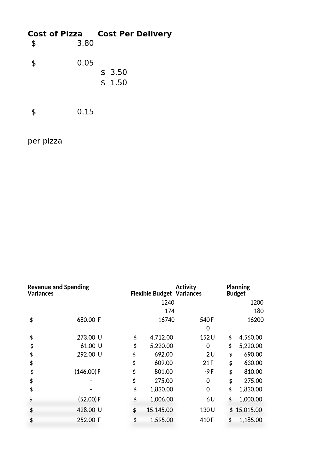 Chapter 9 Calculations Template.xlsx_dvqfv0abvzg_page2