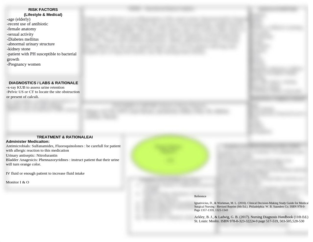 Concept Map- UTI NUR 203.docx_dvqhii0gfmm_page1