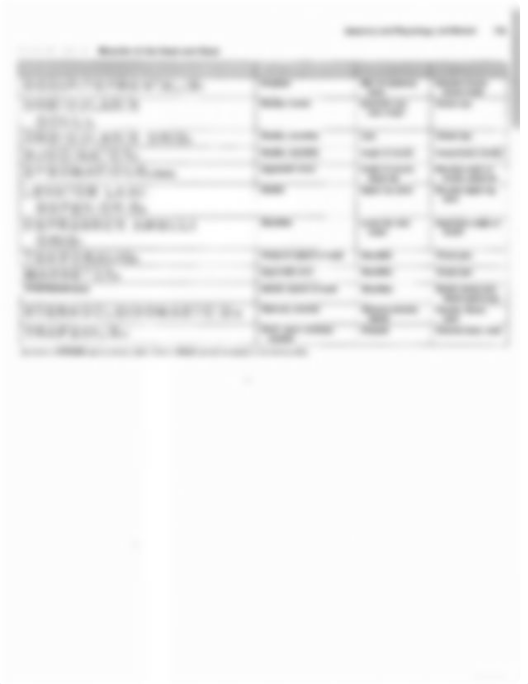 Gross Lab - Face Musculature Coloring Sheet.pdf_dvqi6er6xlc_page2