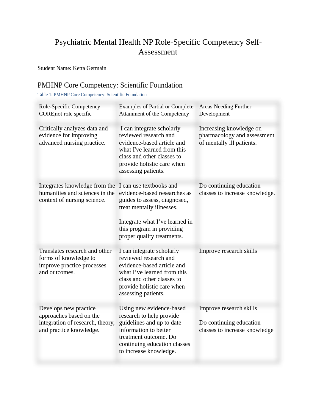 NU668_Week3_PMHNP_Competencies_FA121_Final (1) (1) (1) (2).docx_dvqkadheymw_page1