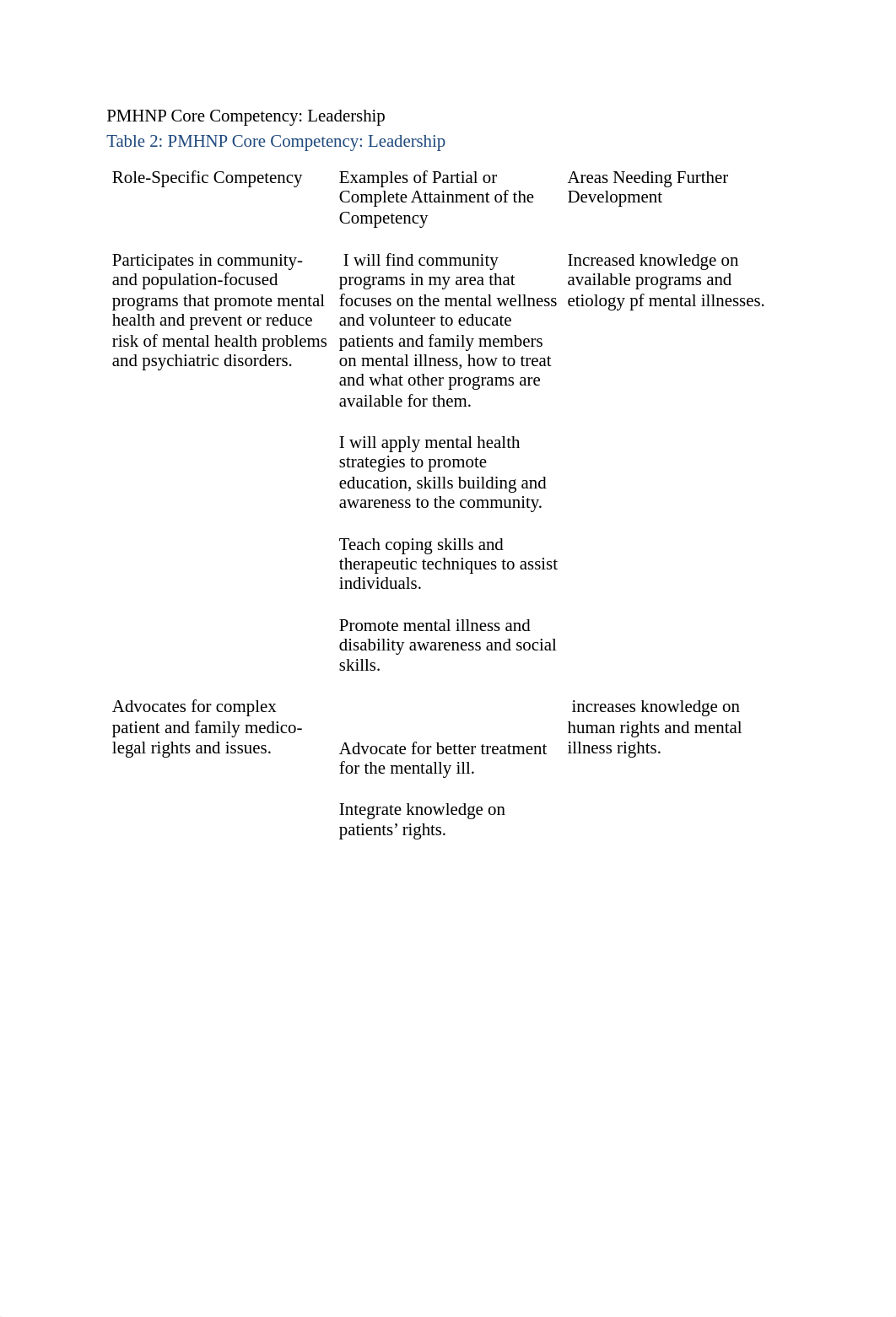 NU668_Week3_PMHNP_Competencies_FA121_Final (1) (1) (1) (2).docx_dvqkadheymw_page2