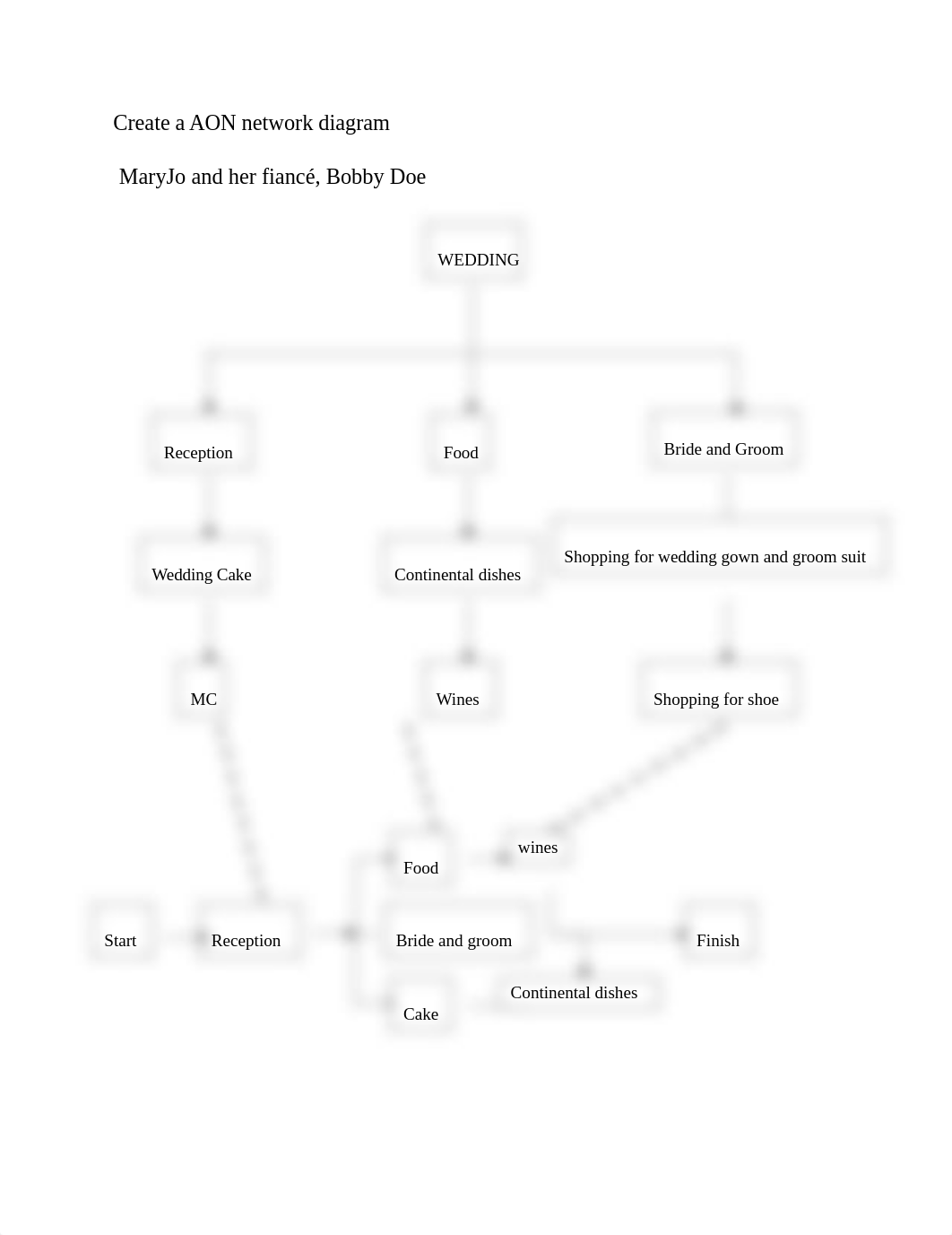 Create a AON network diagram week 4 Mr INO.docx_dvqp0t7weyd_page1