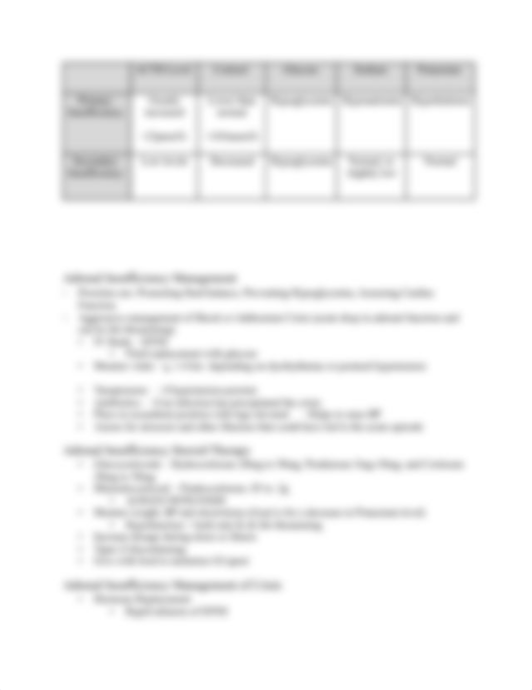 Dysfunction of the Adrenal Glands and Acute Complications of Diabetes.docx_dvqrm00d43d_page4