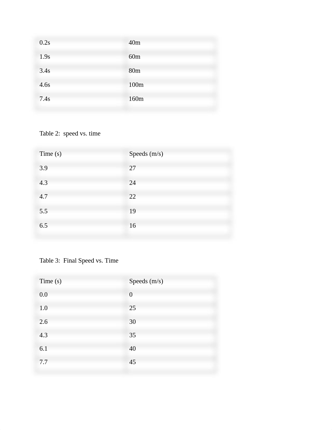 motion lab physics.docx_dvqro3nx5f5_page3