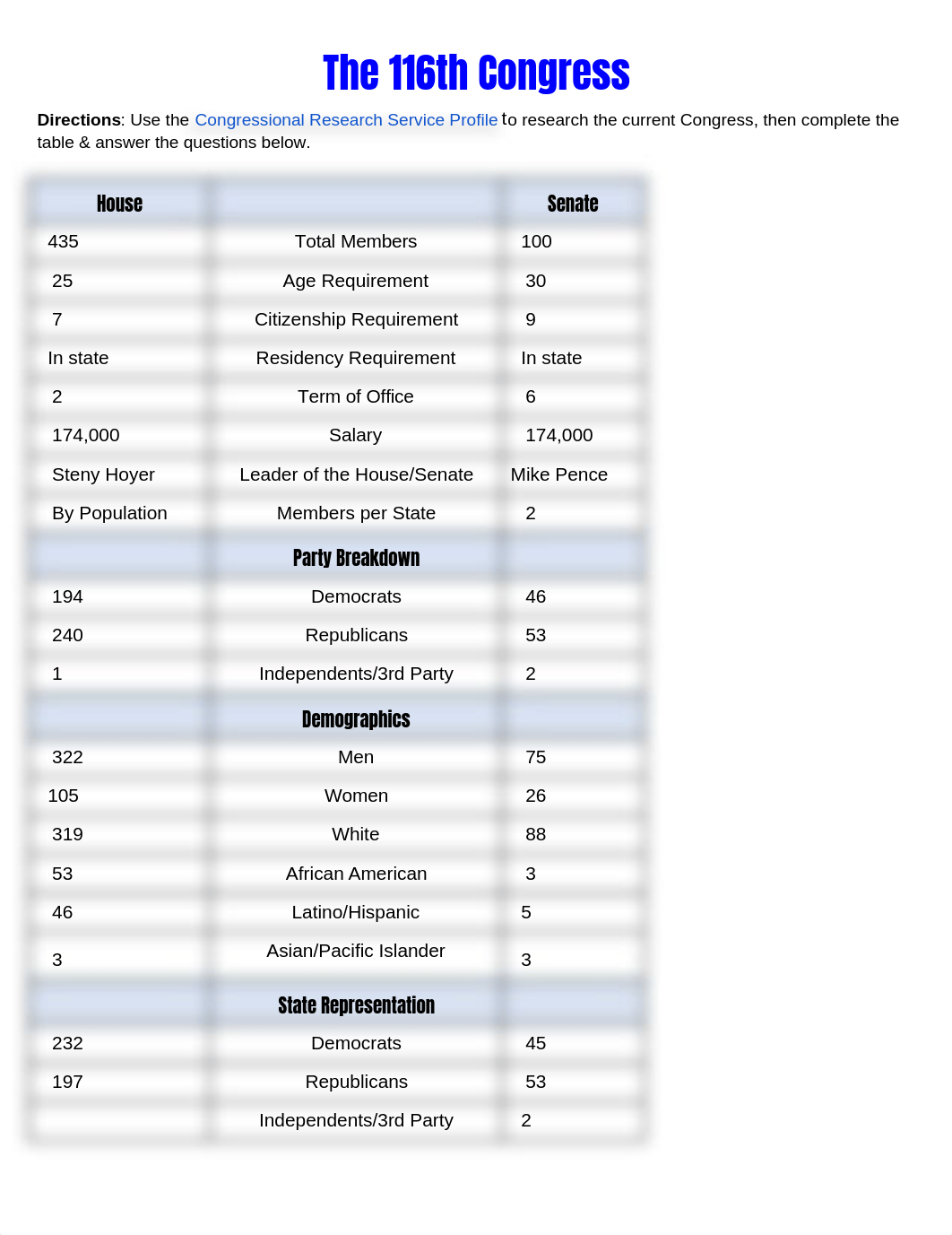 _ Breakdown of the Current Congress.docx_dvqrovdpugr_page1