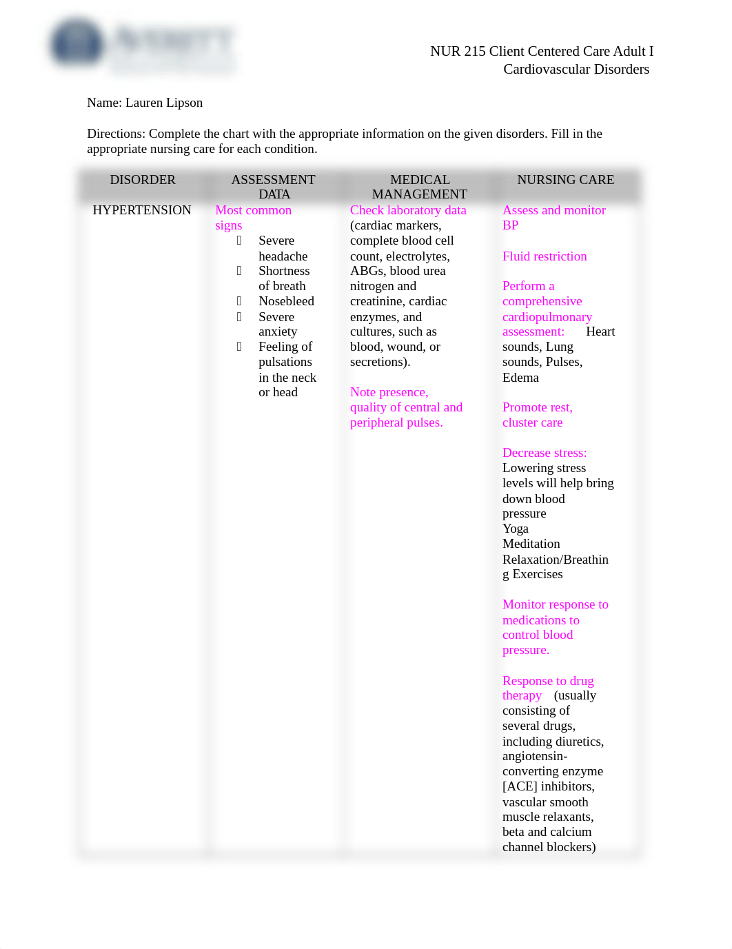 NUR 215 Cardiovascular Disorders Chart 1.docx_dvqry79i573_page1