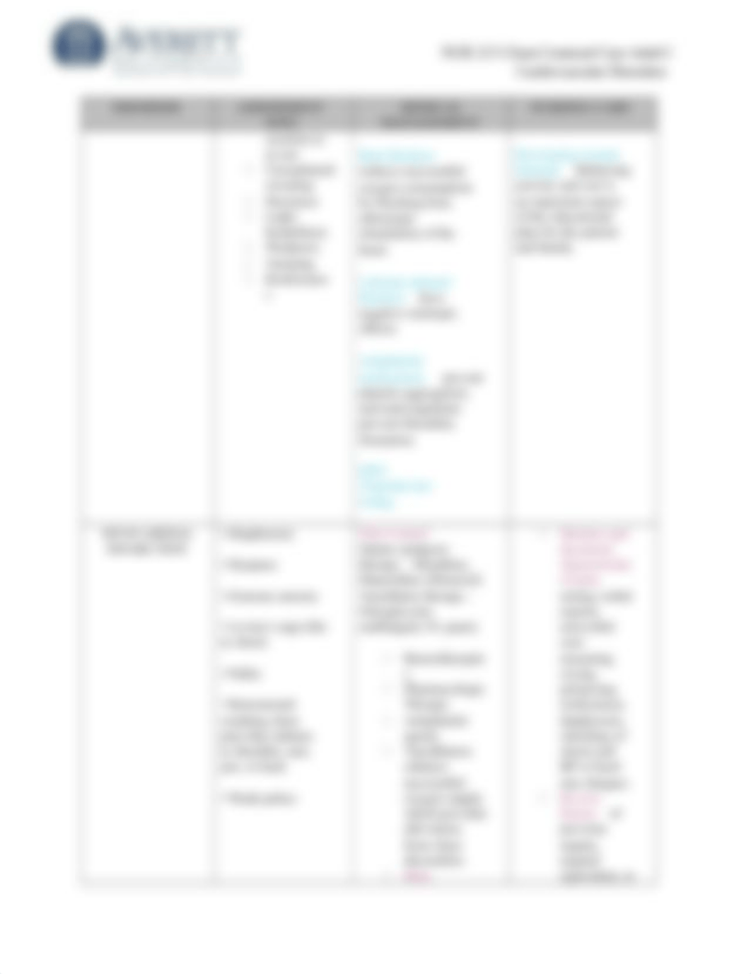 NUR 215 Cardiovascular Disorders Chart 1.docx_dvqry79i573_page4