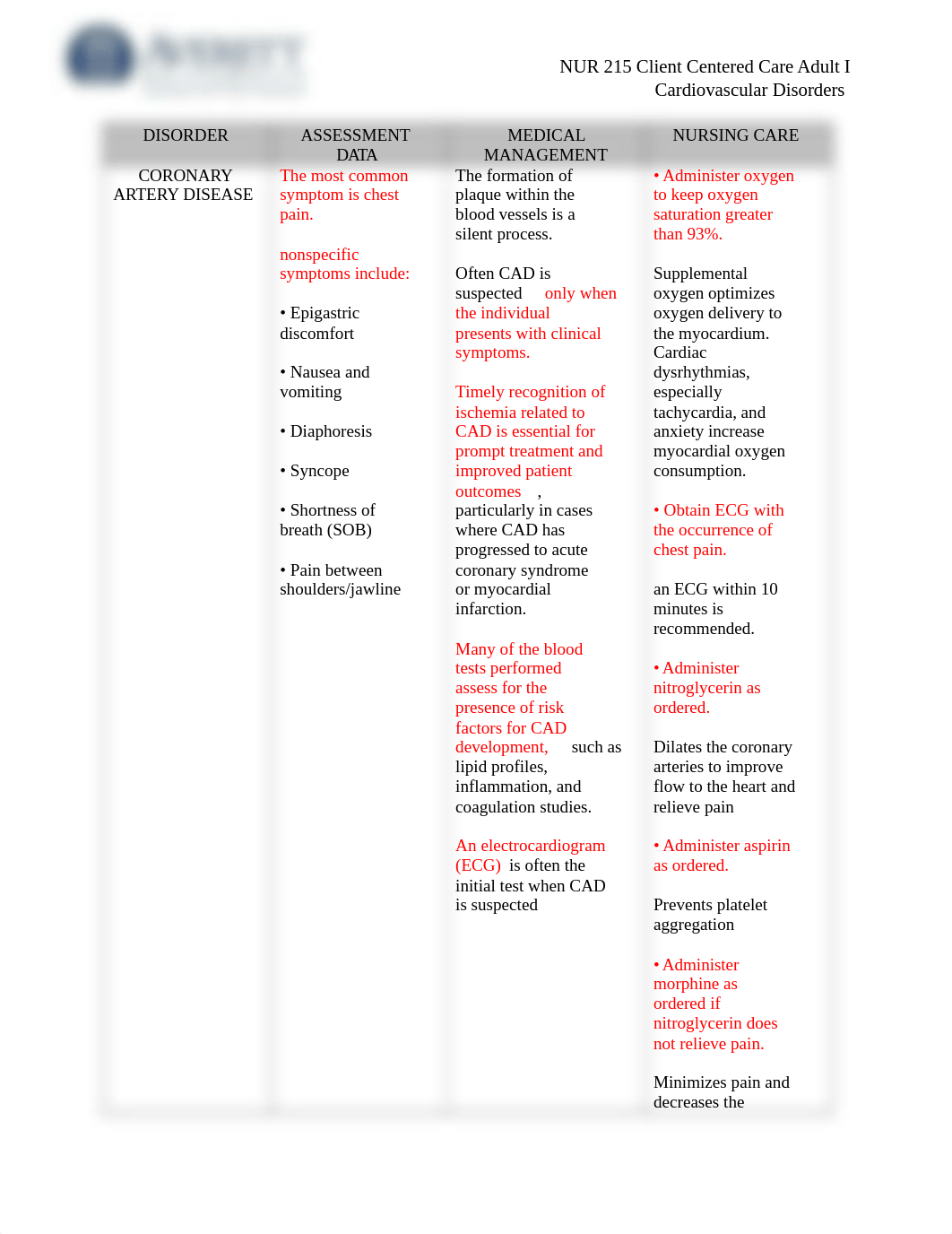 NUR 215 Cardiovascular Disorders Chart 1.docx_dvqry79i573_page2