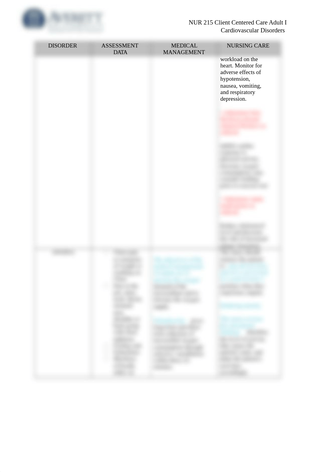 NUR 215 Cardiovascular Disorders Chart 1.docx_dvqry79i573_page3