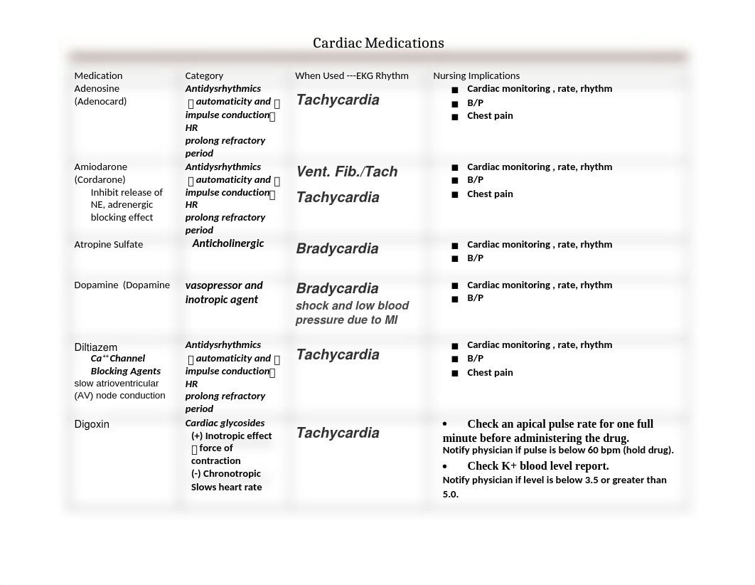 Cardiac Medication Sheet and ACLS Drugs Anwers(1) (1).docx_dvqu7ns2nzn_page1