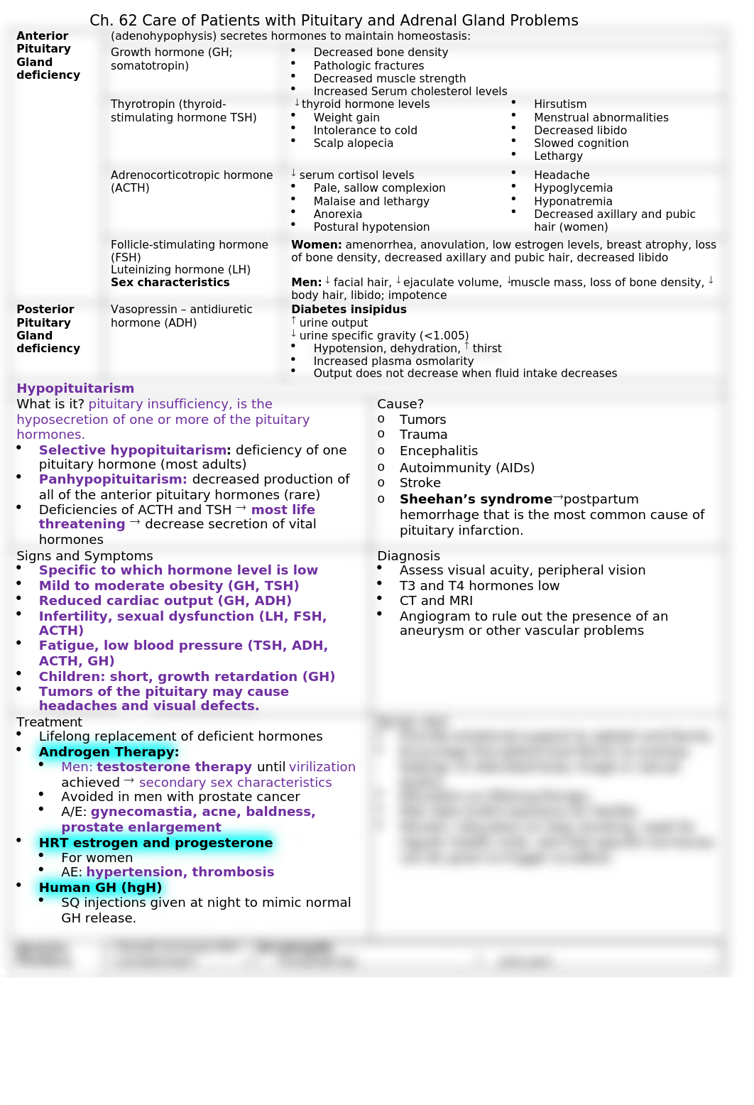 Ch. 62 Pituitary and Adrenal .docx_dvr12yud4zx_page1