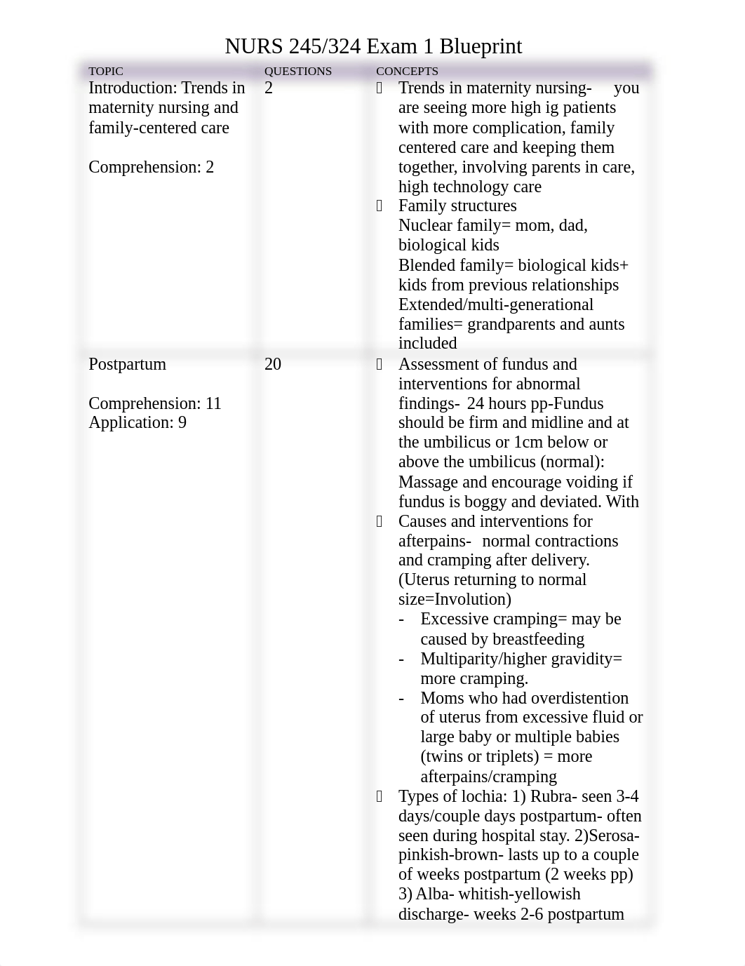 Maternity Exam 1 blueprint.docx_dvr3j2gprfx_page1