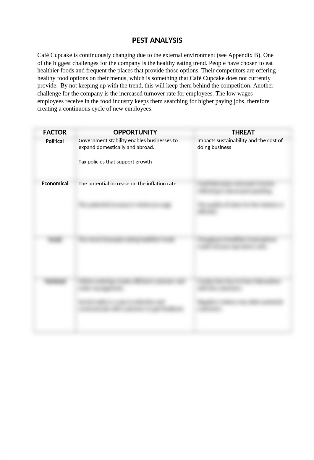 PEST ANALYSIS for Cafe Cupcake.docx_dvrcd3xr8sm_page1