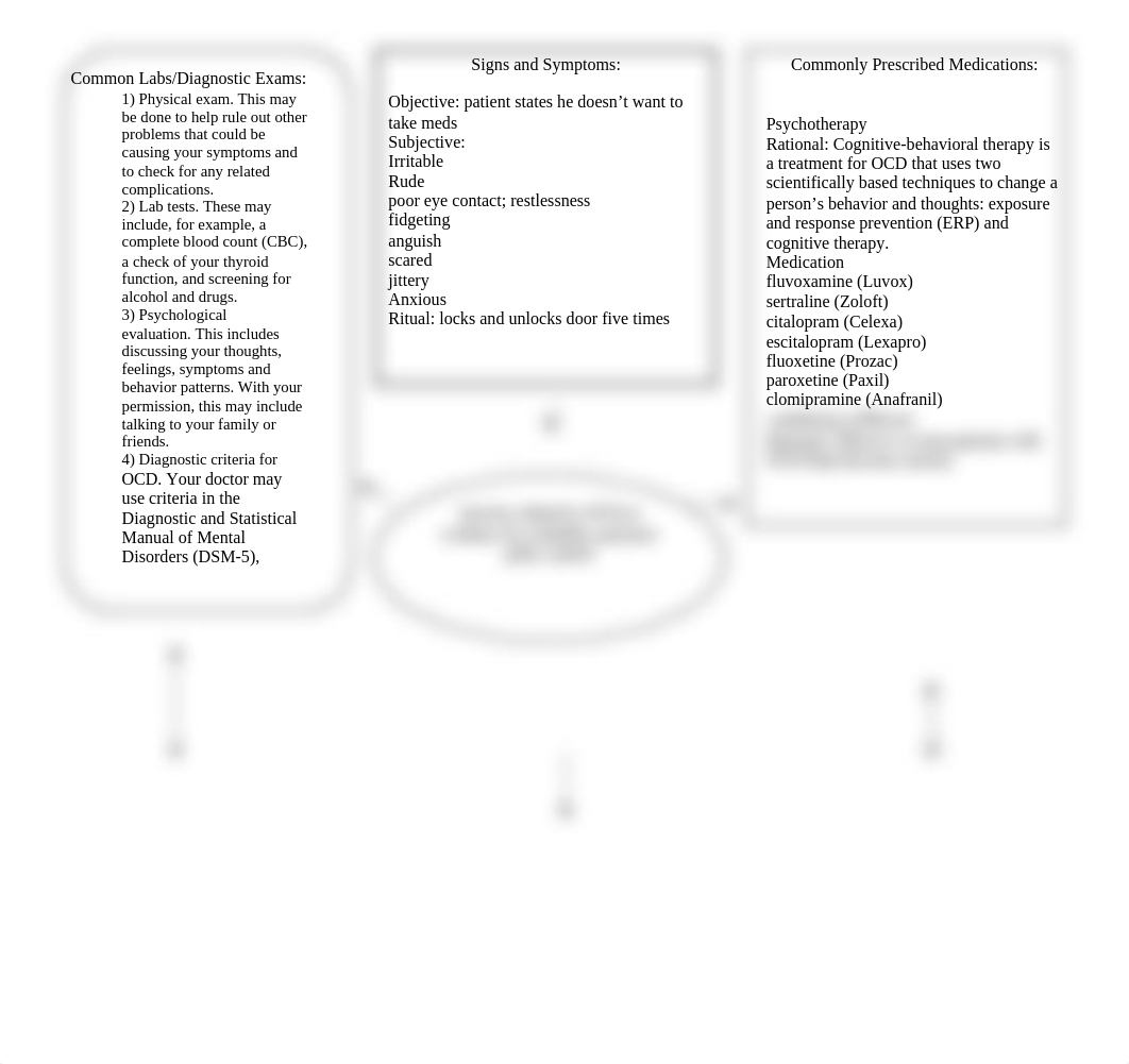 Concept Map OCD.docx_dvrciai4q24_page1