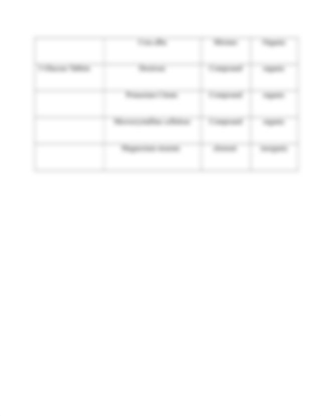 Lab chart revised Feb 2018.docx_dvre03owhdx_page2