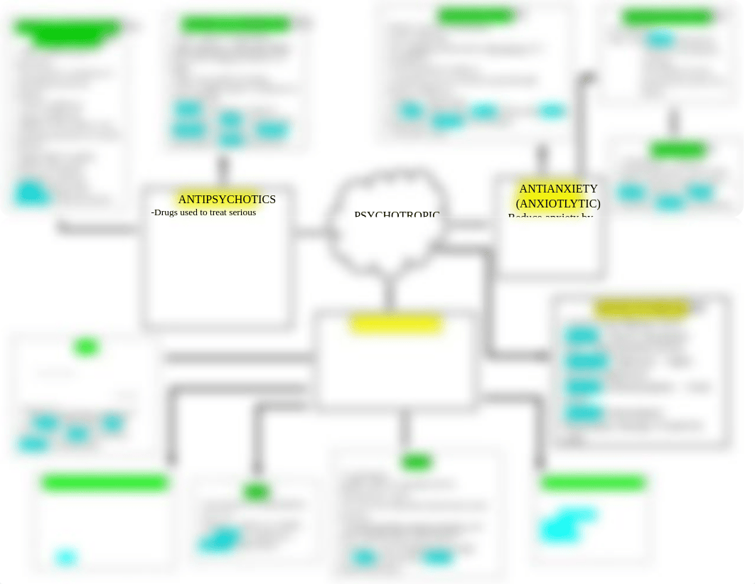 Psychotropic drug classes concept map.pdf_dvrghsvadv8_page1