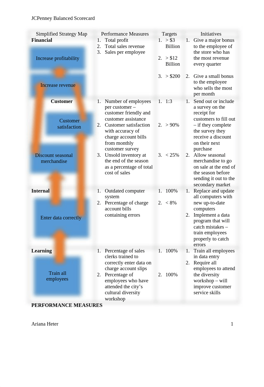 JCPenney Balanced Scorecard .docx_dvrkpzg7pmx_page1