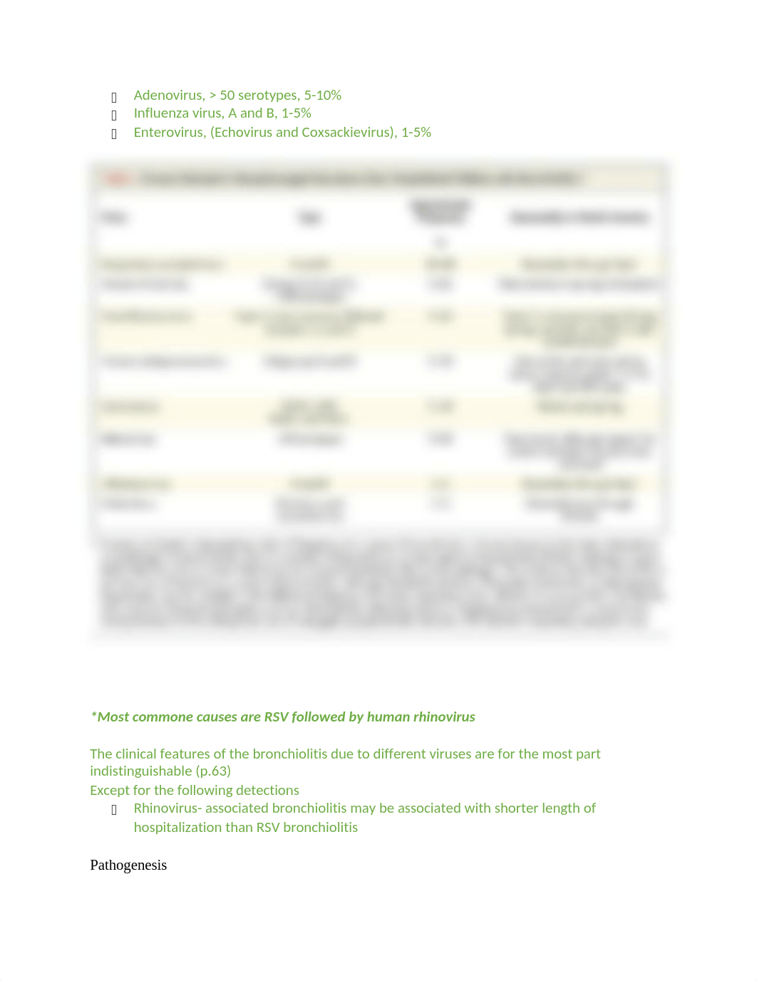 Bronchiolitis Notes.docx_dvrqpouw68y_page2