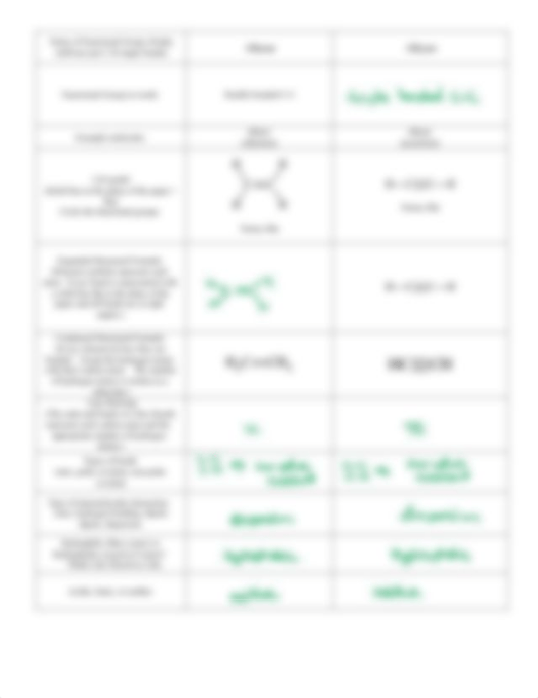 organic_worksheet_answers.pdf_dvrvvd7tjxt_page4