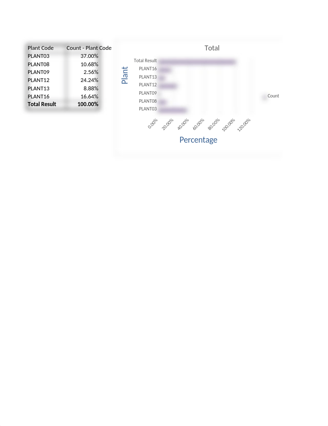 Unit 4 Assignment Data.xlsx_dvs0v667uks_page3