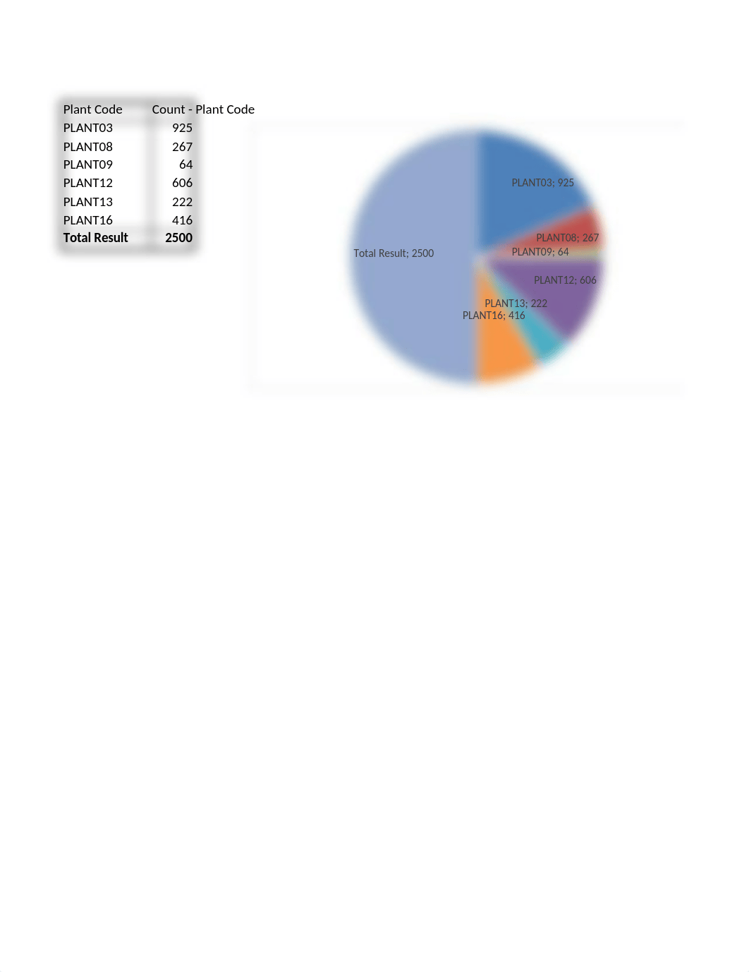 Unit 4 Assignment Data.xlsx_dvs0v667uks_page1